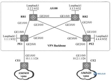路由反射器优化VPN骨干层配置与管理