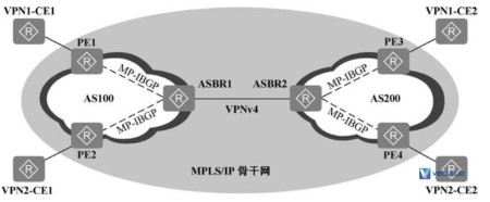什么是跨域BGP/MPLS IP？