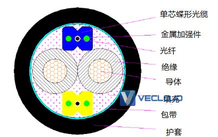 什么是光电混合缆？