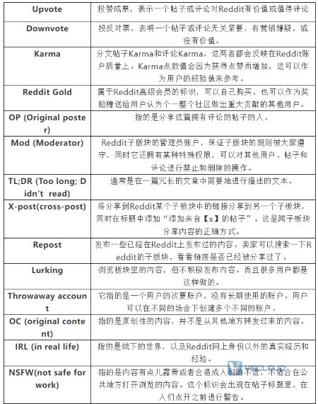 利用Reddit推广跨境电商店铺（2022）