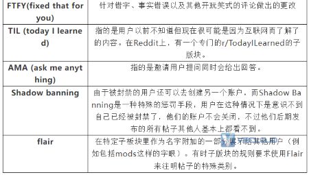 利用Reddit推广跨境电商店铺（2022）