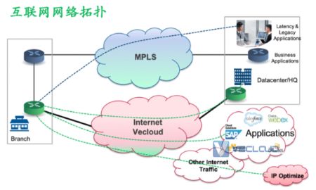 从国内访问摩洛哥网络很慢怎么办？