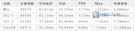 SDWAN性能测量小工具_SD-WAN网络测速