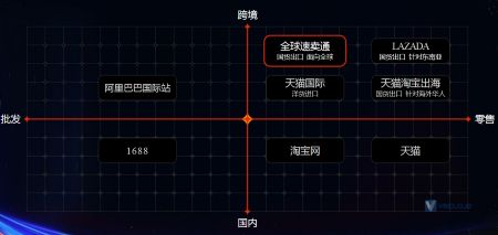 淘宝天猫越来越难做，跨境电商来了解一下？