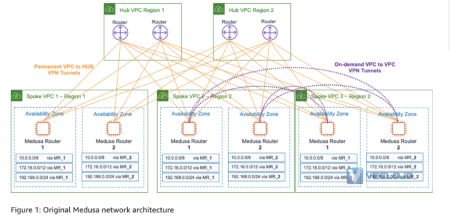 亚马逊云直连-AWS Transit Gateway