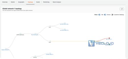 亚马逊云直连-AWS Transit Gateway