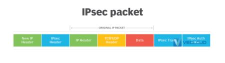 GRE 和 IPsec 隧道有什么区别？