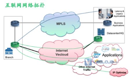 互联网国际专线产品介绍-国际专线接入方案