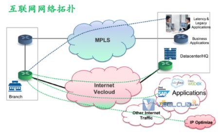 互联网优化服务产品介绍-互联网优化接入方案