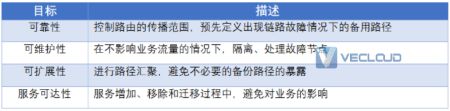 如何像Facebook一样设计数据中心