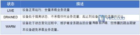 如何像Facebook一样设计数据中心