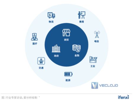 2022年SD-WAN市场研究报告 | 爱分析报告