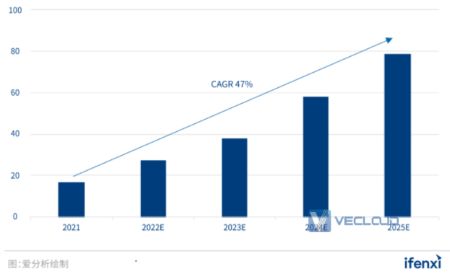 2022年SD-WAN市场研究报告 | 爱分析报告