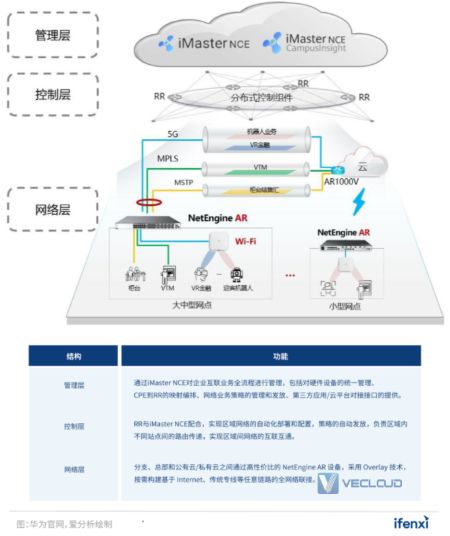 2022年SD-WAN市场研究报告 | 爱分析报告