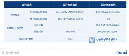 2022年SD-WAN市场研究报告 | 爱分析报告