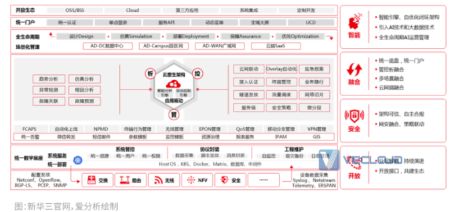 2022年SD-WAN市场研究报告 | 爱分析报告