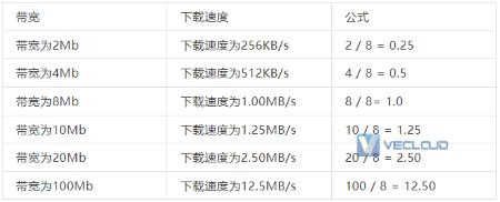 内网、外网、宽带、带宽、流量、网速有什么区别和联系？