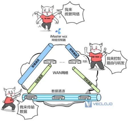 你的SD-WAN合格吗？这些功能是否具备？