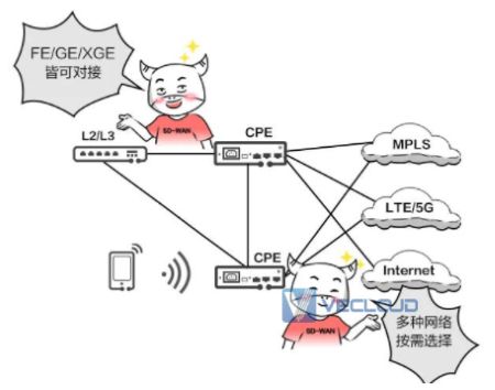 你的SD-WAN合格吗？这些功能是否具备？