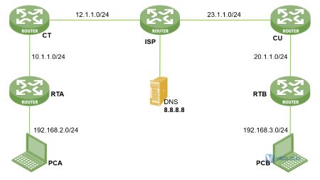 如何将传统网络改造成SD-WAN？手工配置方案