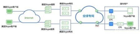 如何防止Skype网络卡顿？有没有适用于skype的加速器？