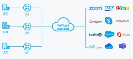 海外分支员工如何流畅访问国内网络？SaaS应用加速