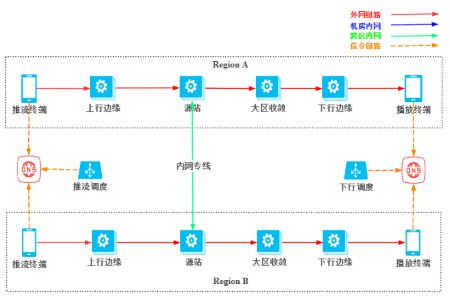 海外直播系统，推进直播全球加速