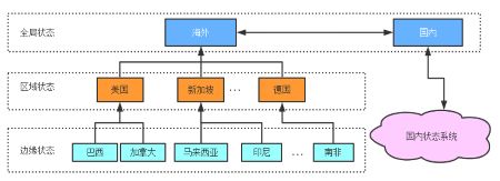 海外直播系统，推进直播全球加速