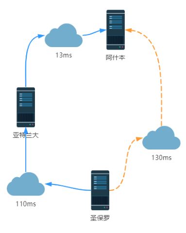 海外直播系统，推进直播全球加速