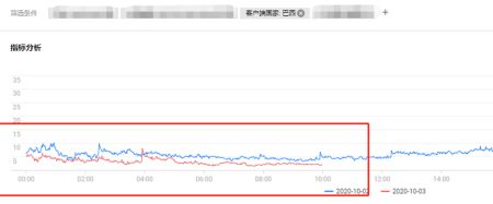 海外直播系统，推进直播全球加速