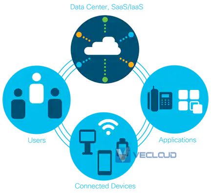 什么是SD-WAN？企业组网科普