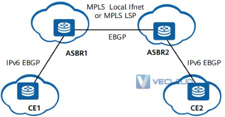 基于MPLS VPN环境下IPv4向IPv6网络过渡方案设计