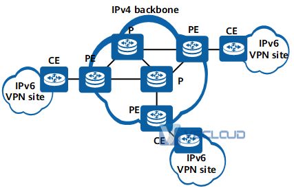 基于MPLS环境下IPv4向IPv6网络过渡方案设计