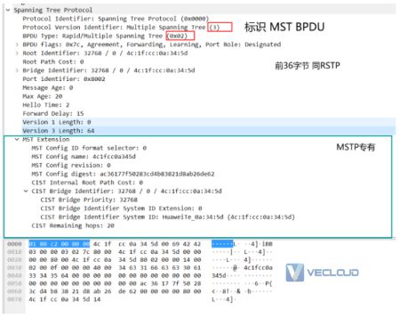 企业组网知识点-MSTP技术原理