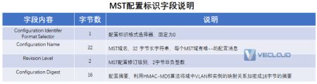 企业组网知识点-MSTP技术原理