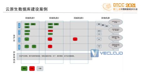 互联网金融核心云原生数据库应用与实践