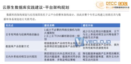 互联网金融核心云原生数据库应用与实践