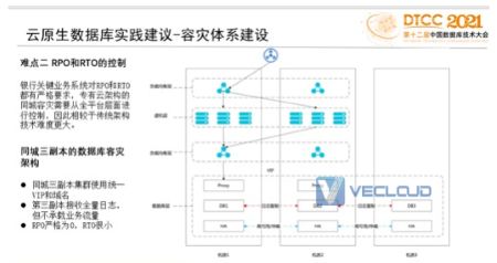 互联网金融核心云原生数据库应用与实践