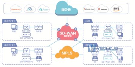 有没有安全好用的跨境组网方案？