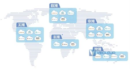 有没有安全好用的跨境组网方案？