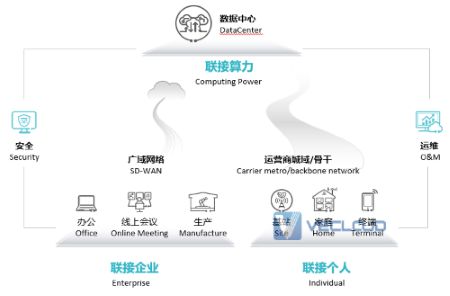 IPv4迁移IPv6，那IPv6+又是什么？有哪些技术？