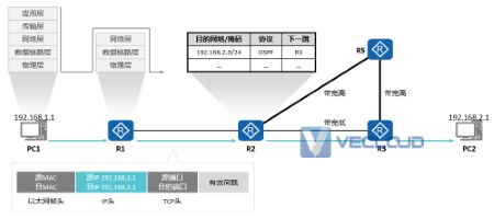 IPv4迁移IPv6，那IPv6+又是什么？有哪些技术？