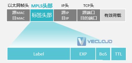 IPv4迁移IPv6，那IPv6+又是什么？有哪些技术？