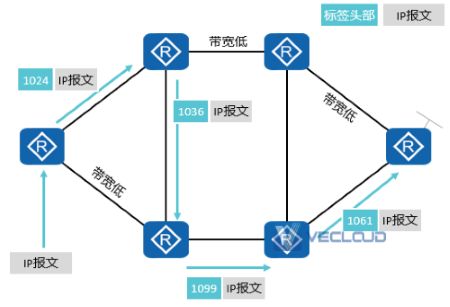 IPv4迁移IPv6，那IPv6+又是什么？有哪些技术？