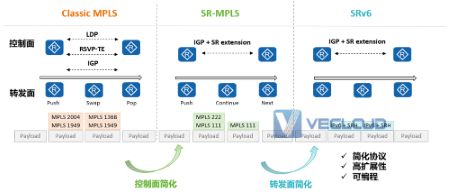 IPv4迁移IPv6，那IPv6+又是什么？有哪些技术？