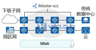 IPv4迁移IPv6，那IPv6+又是什么？有哪些技术？