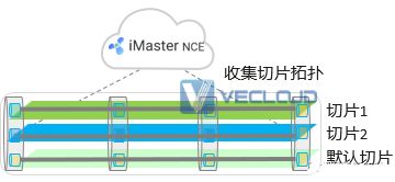 IPv4迁移IPv6，那IPv6+又是什么？有哪些技术？