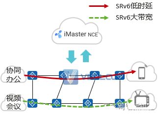 IPv4迁移IPv6，那IPv6+又是什么？有哪些技术？