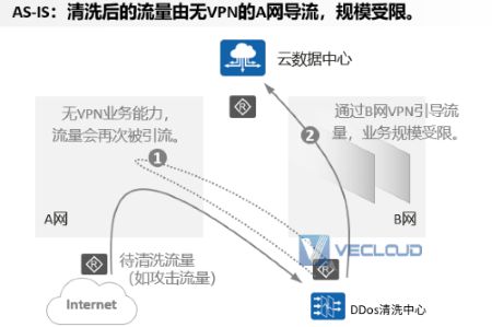 IPv6+针对于不同网络类型架构有哪些落地方案技术？