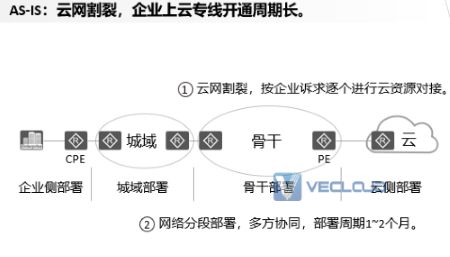 IPv6+针对于不同网络类型架构有哪些落地方案技术？